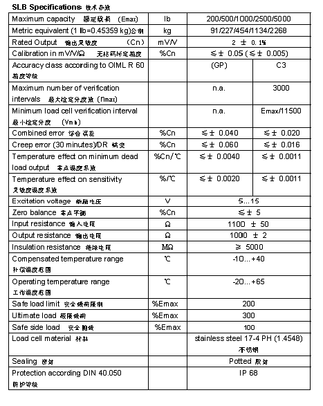 FLINTEC SLB 梁式稱重傳感器技術參數(shù)圖2