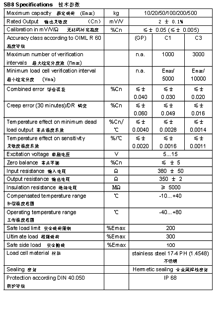 FLINTEC SB8 梁式稱(chēng)重傳感器詳細(xì)參數(shù)圖2