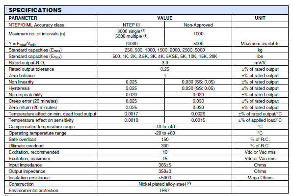 SQB-250KG,SQB-250KG稱重傳感器SQB-250KG技術參數(shù)圖