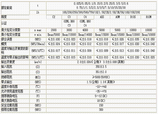 H3-C3-1T-6B稱重傳感器技術參數(shù)圖