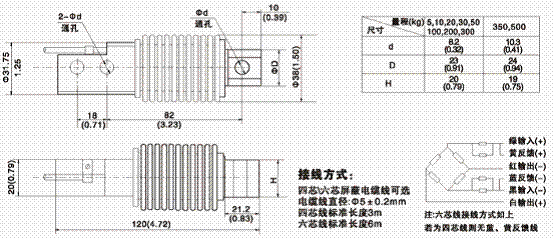 美國ZEMIC BM11-C3-100kg-3B6稱重傳感器