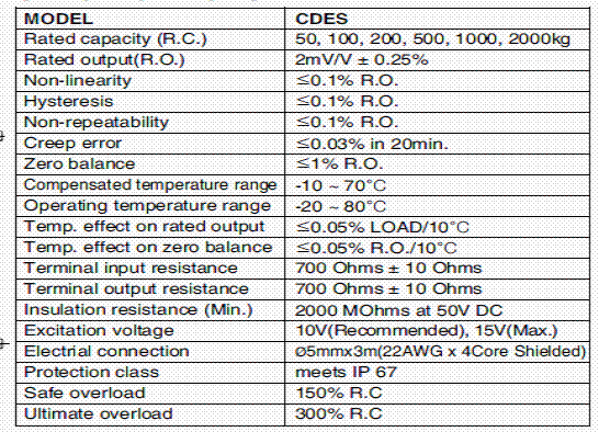 CDES-1000kgf,CDES-1000kgf稱重傳感器技術(shù)參數(shù)圖