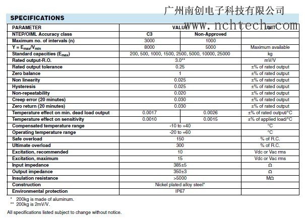 美國(guó)世銓PSD-25t稱重傳感器