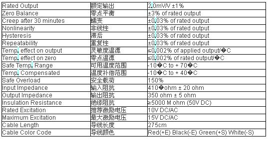 稱重傳感器TA-250kg